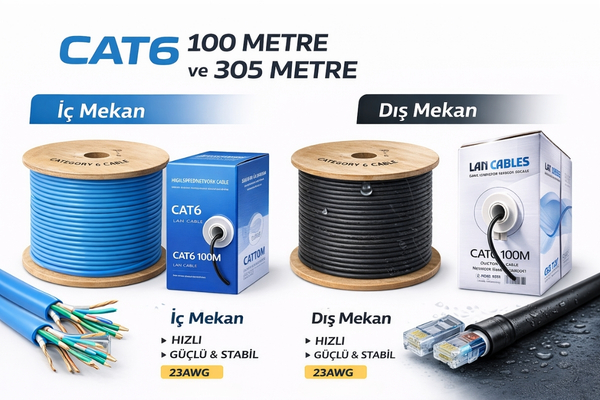 CAT6 İÇ & DIŞ Mekan Kablolar Banner2 perpaguvenlik.com